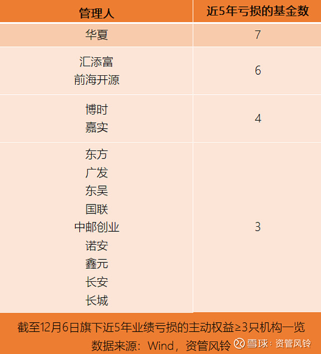 华夏防守稳固取得胜利，扩大积分优势(华夏3年封闭运作战略配售混合lof解冻)
