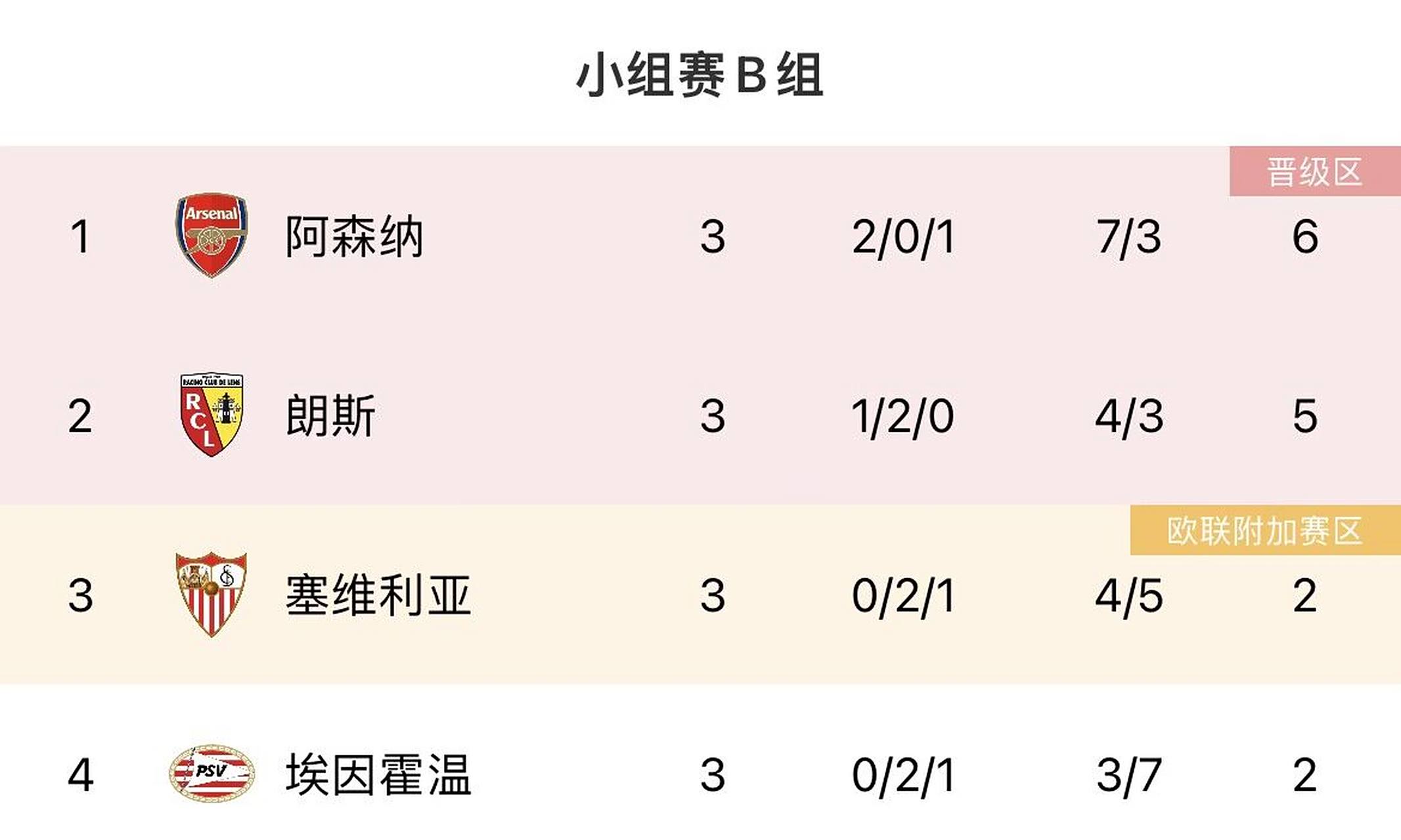 里尔主场大捷，继续领跑法甲积分榜的简单介绍