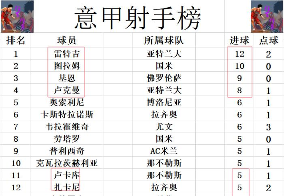 爱游戏登录-国际米兰遭遇AC米兰绝杀，失去领先优势