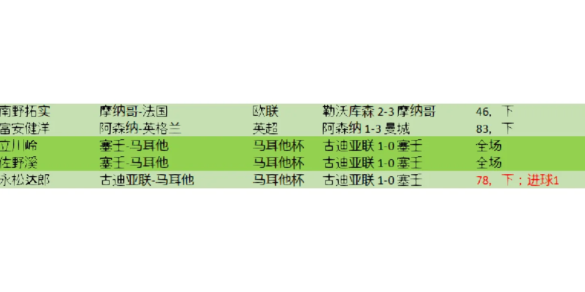 河床战术调整，关键球员或将首发出战的简单介绍