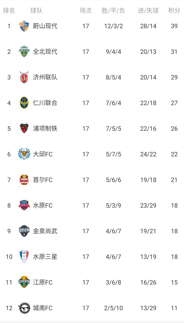 包含都灵遭遇逆转失利，积分榜下滑的词条