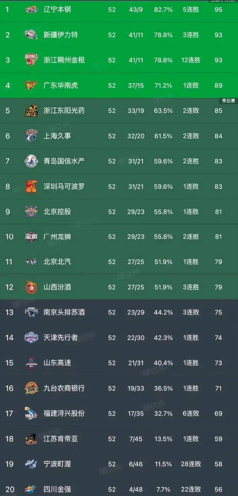 包含CBA联赛新赛季赛程公布，总决赛将现场进行，各队备战紧张的词条