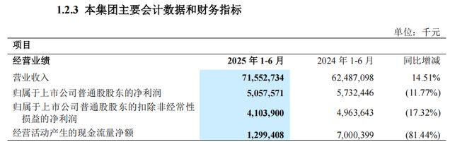 关于福建浔兴股份发布年度财报，净利润同比增长20%的信息