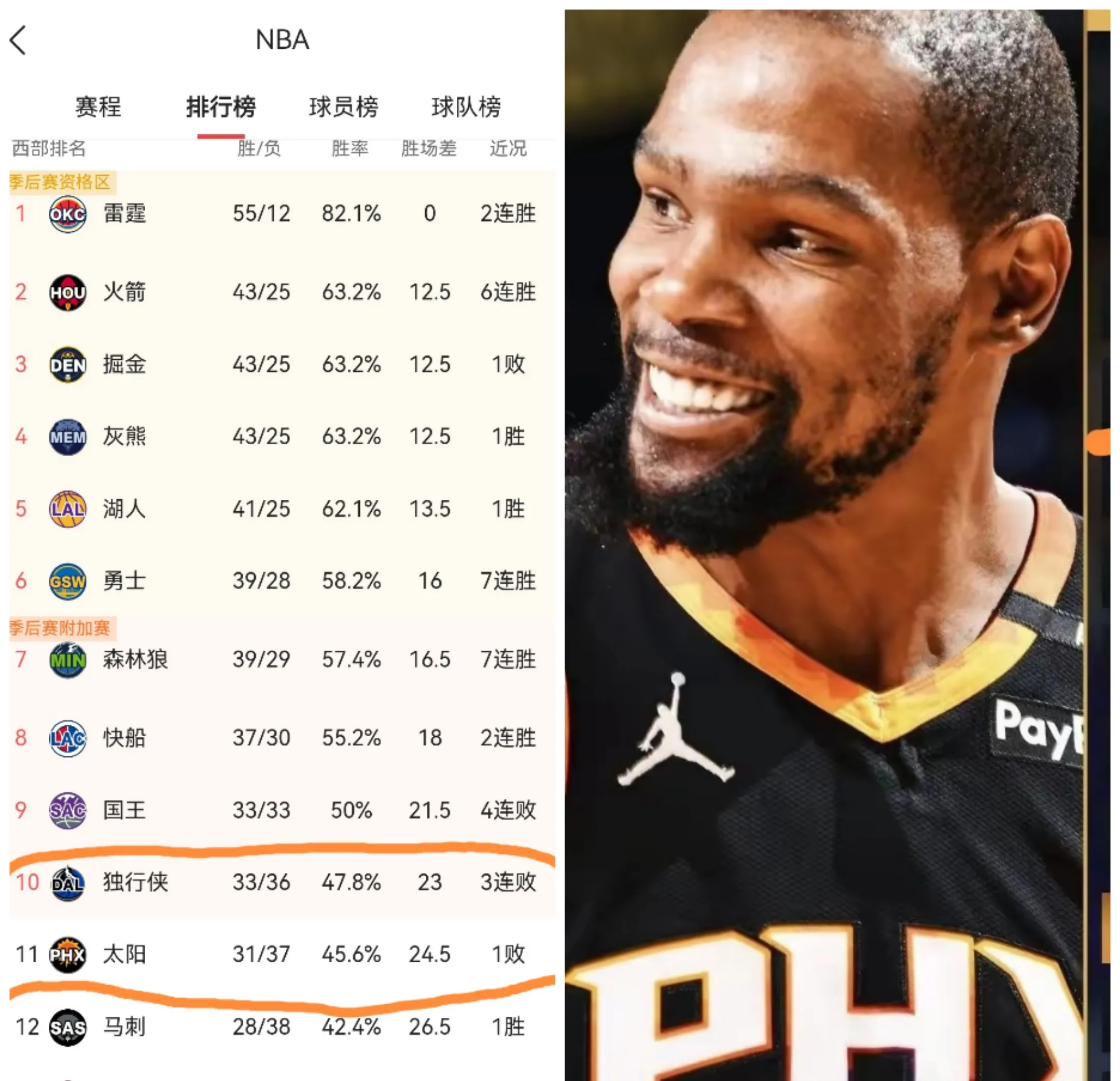 爱游戏官网-太阳击败独行侠，豪取飞机胜利